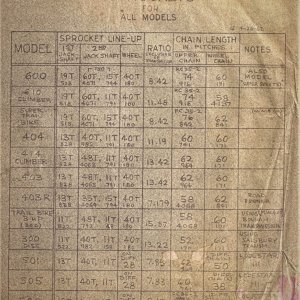 Bonham Gear Ratio Chart