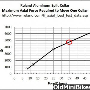 Ruland_Aluminum_Split_Collar_Axial_Force_vs_Bore_Diameter