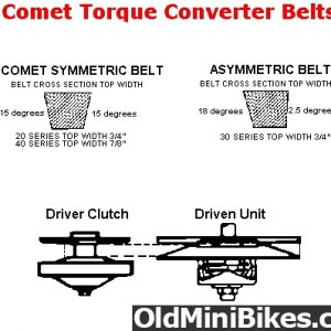 Comet Belt Profiles