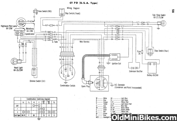 CT70 ignition wiring help | OldMiniBikes.com